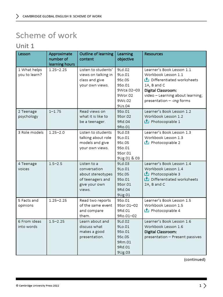Scheme of Work | PDF | Learning | Linguistics