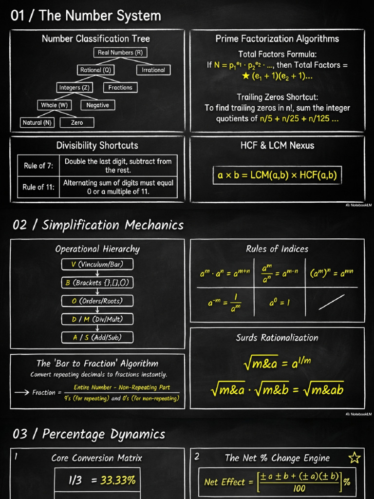 Midnight Math Masterclass | PDF