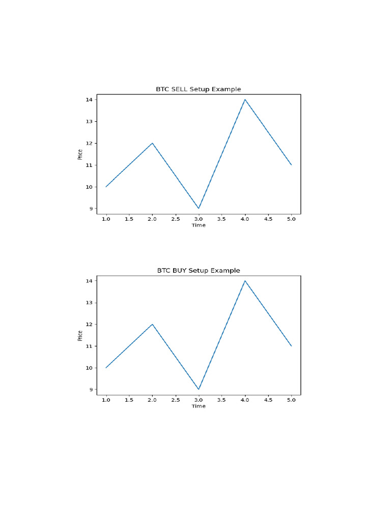 BTC Chart With Images | PDF