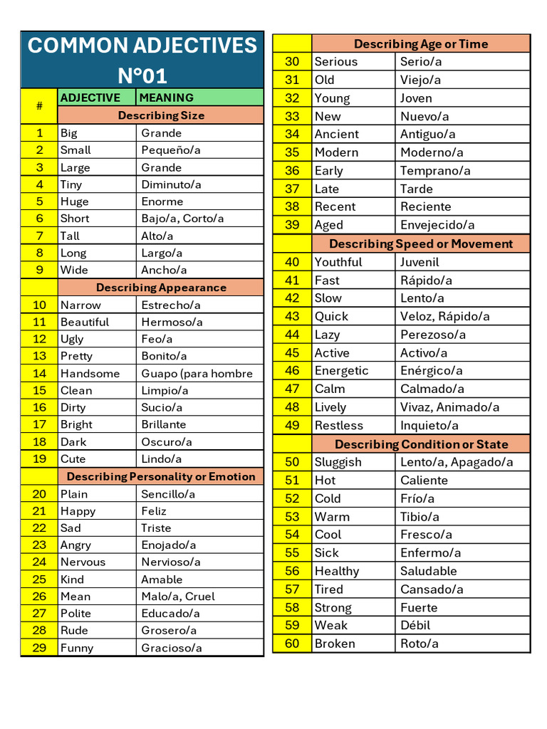 LIST OF COMMON ADJECTIVES N°01 | PDF