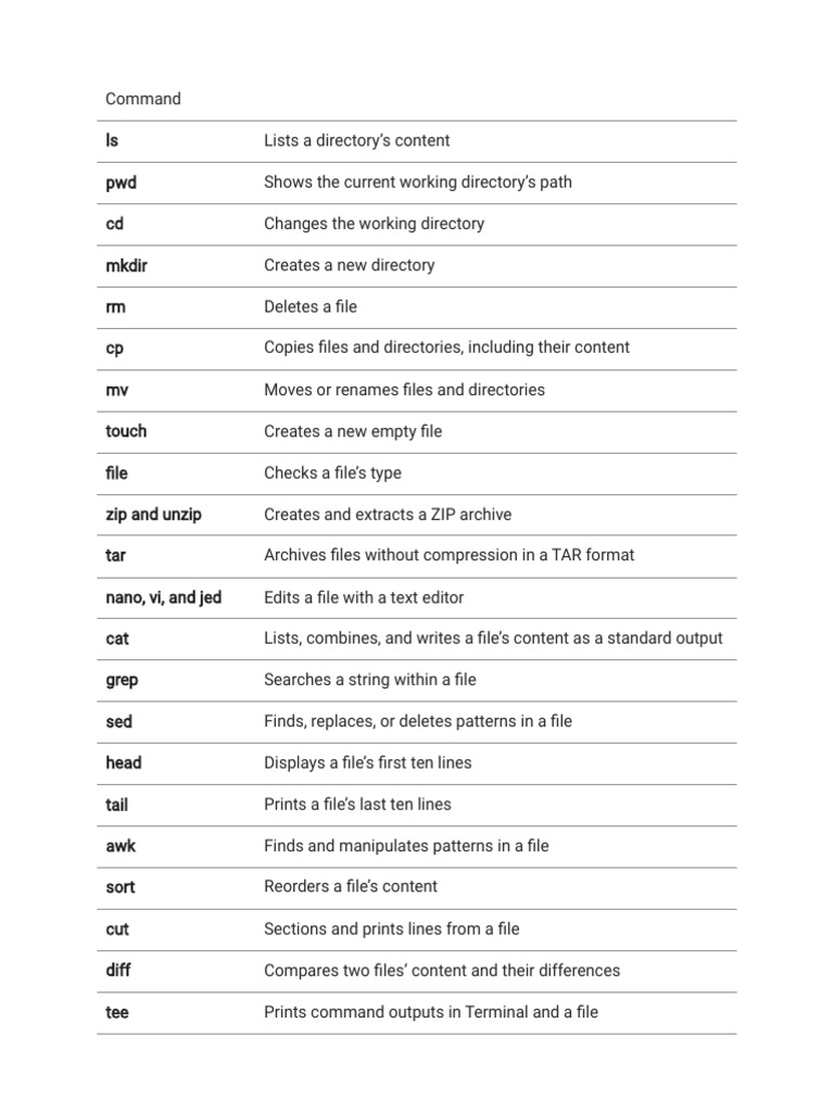 Linux Commands | PDF | Computer File | Zip (File Format)