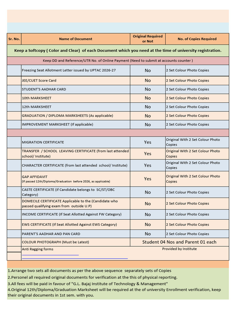 Documents Required List 2026 2027 | PDF
