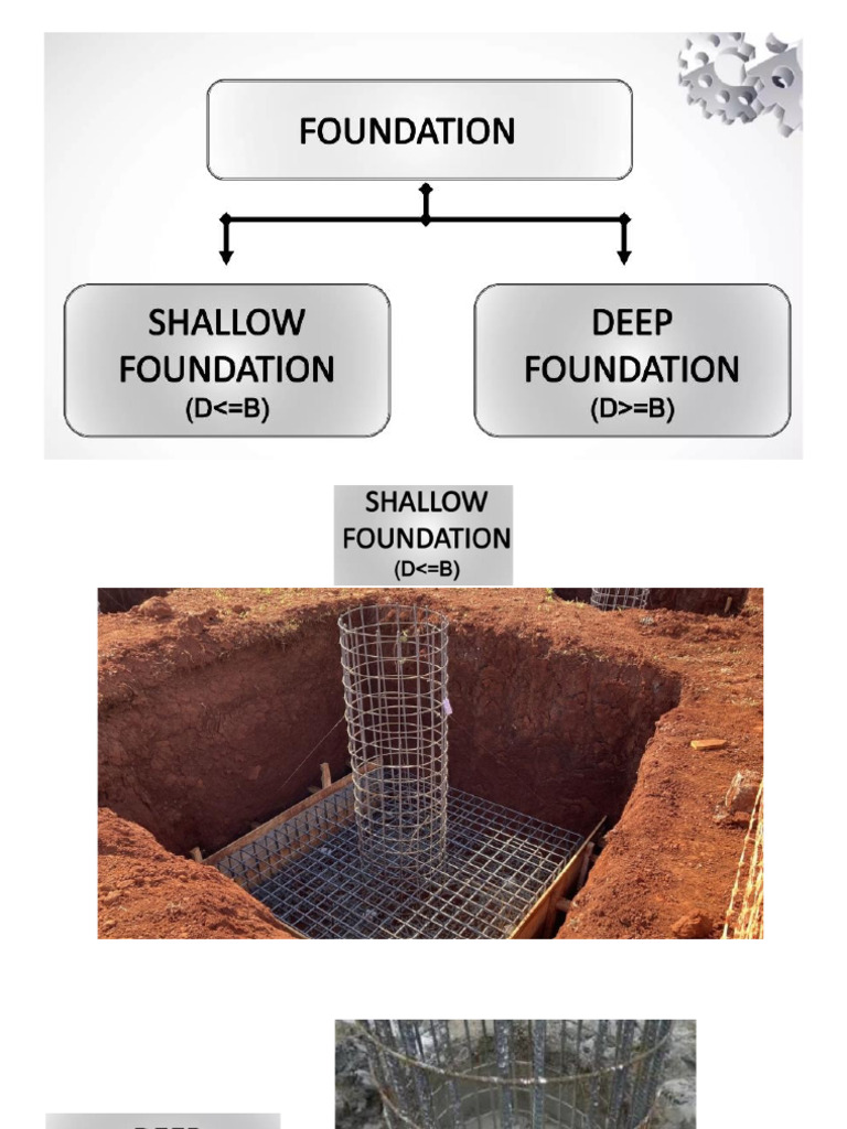 Foundation | PDF