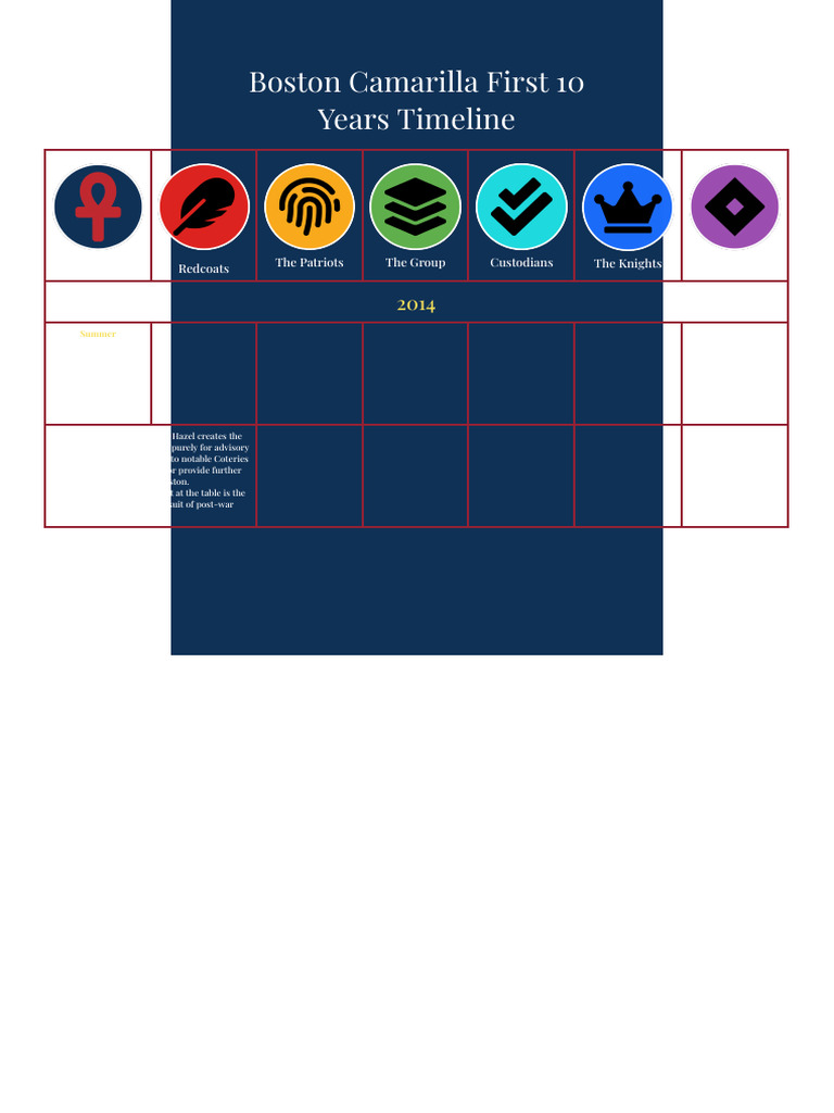 Boston Camarilla Timeline - Google Docs | PDF | Horror Games | Campaign ...
