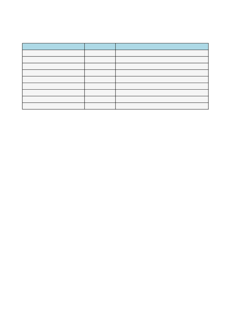 Factory Layout Chart View | PDF