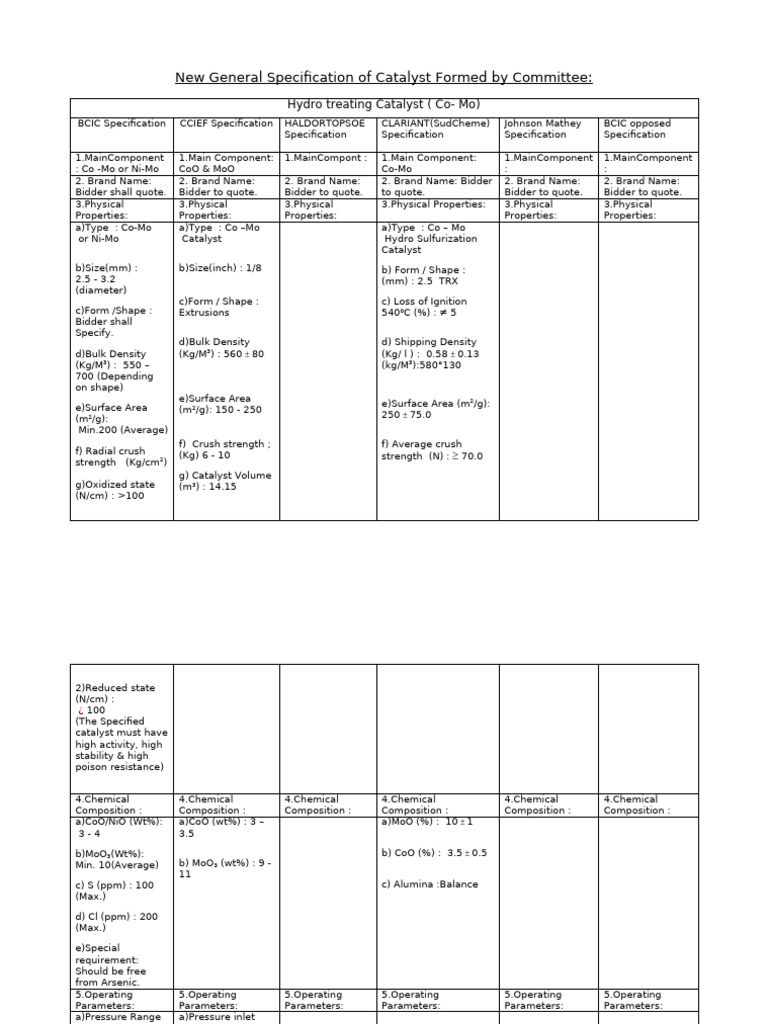 New General Specification of Catalyst Formed by Commitee-2023 (N ...
