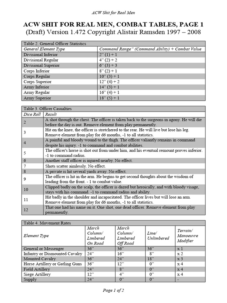 ACW for real men Rules tables | PDF | Artillery | Projectile Weapons