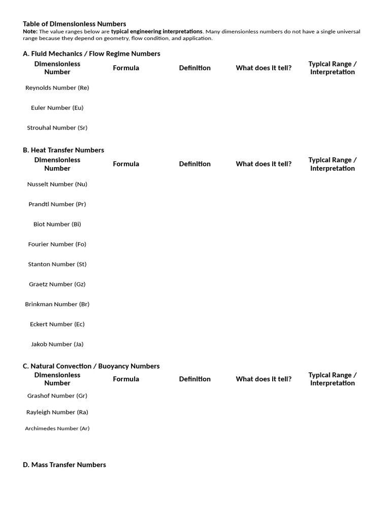 Assignment Table of Dimensionless Numbers Topic 1 | PDF | Convection ...