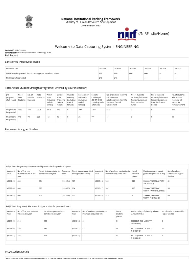 Nirf Ranking | PDF | Qualifications | Vocational Education