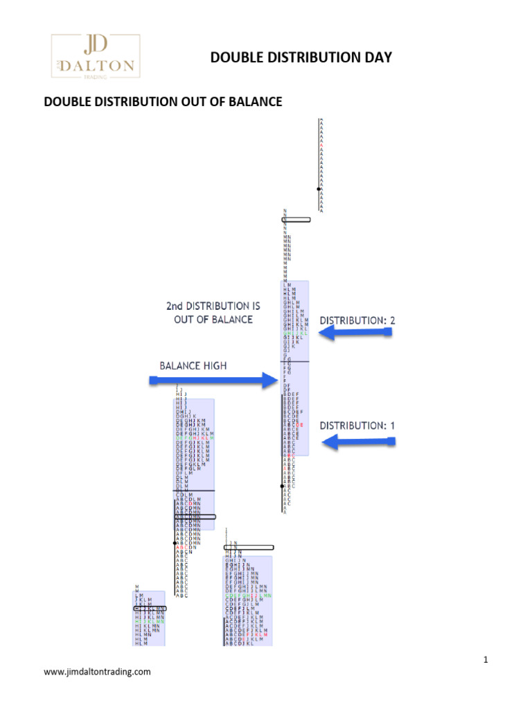 Double Distribution Day Template | PDF