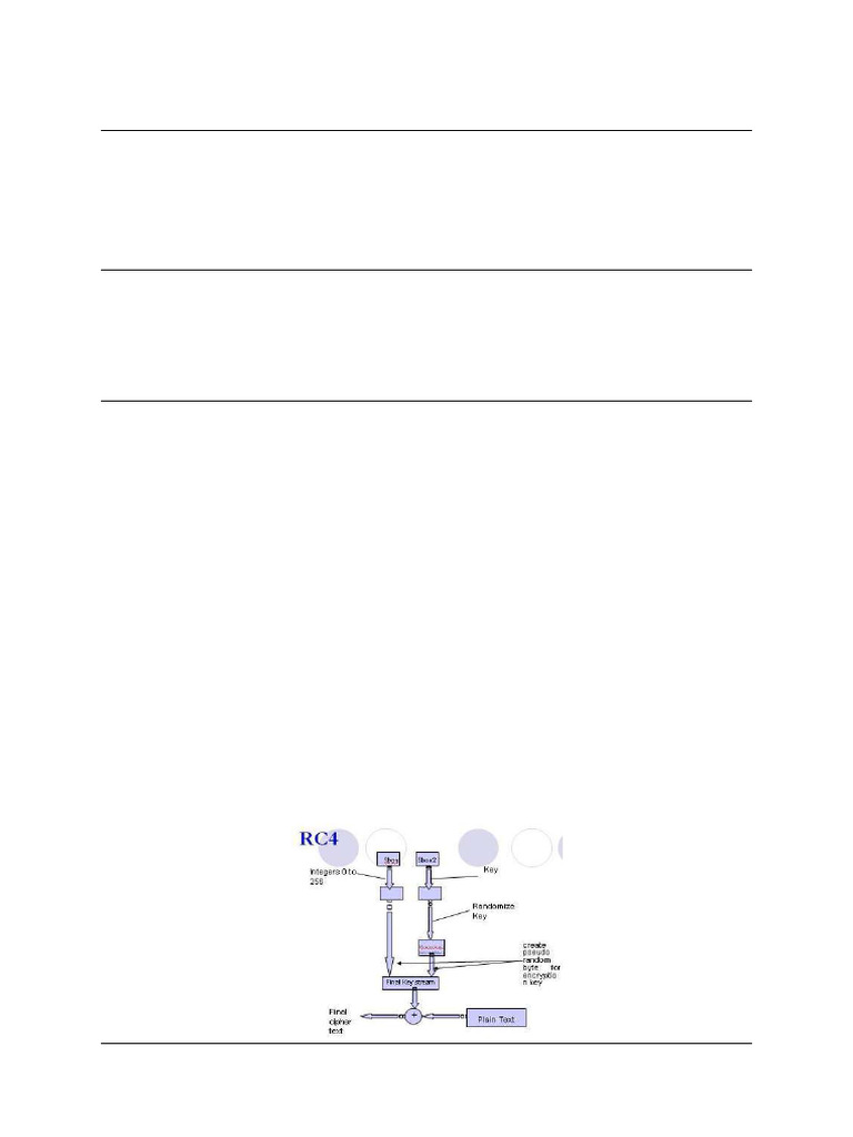 Isnar Sumartono - An Overview of the RC4 Algorithm | PDF | Encryption ...