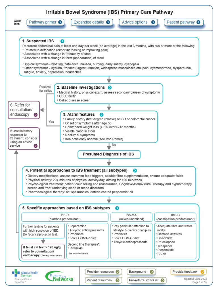 Ahs Scn Dh Pathway Ibs | PDF | Irritable Bowel Syndrome | Dietary Fiber