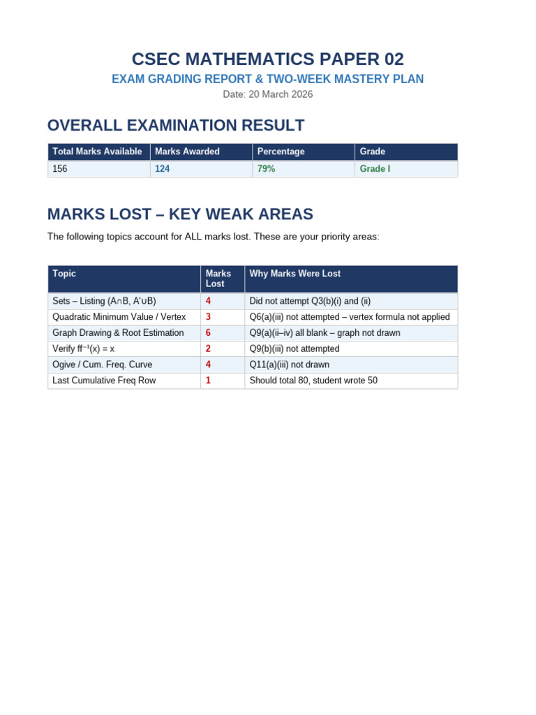 CSEC Exam Report MasteryPlan | PDF | Trigonometry | Quadratic Equation