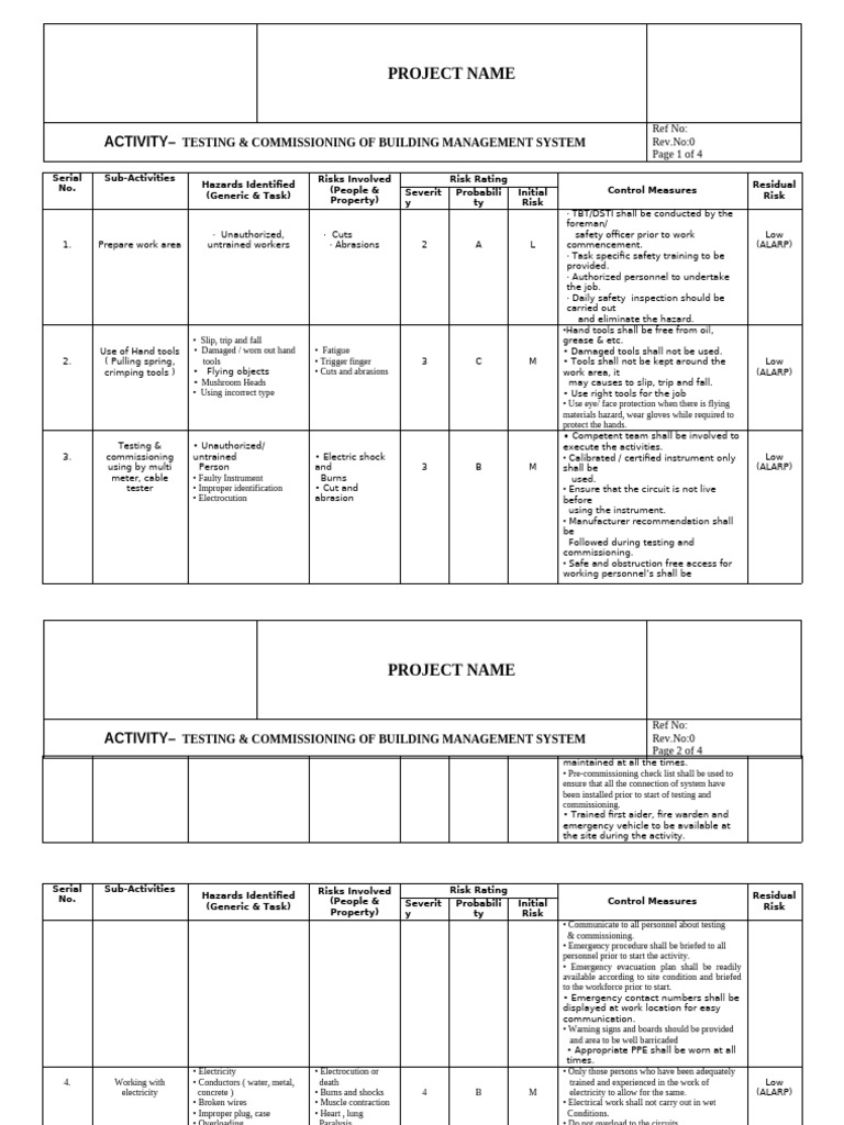 Risk Assessment for Testing & Commissioning of BMS | PDF | Personal ...