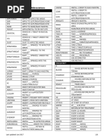 Pharmacy Sig Code Translation Practice | PDF