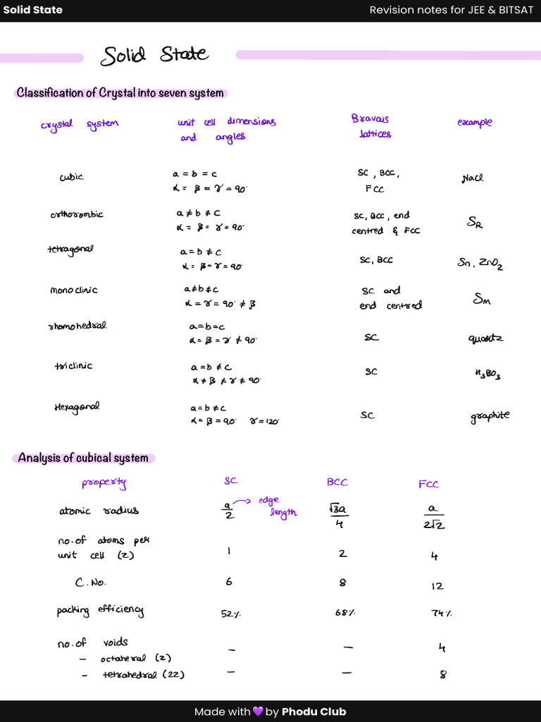 Solid State | PDF