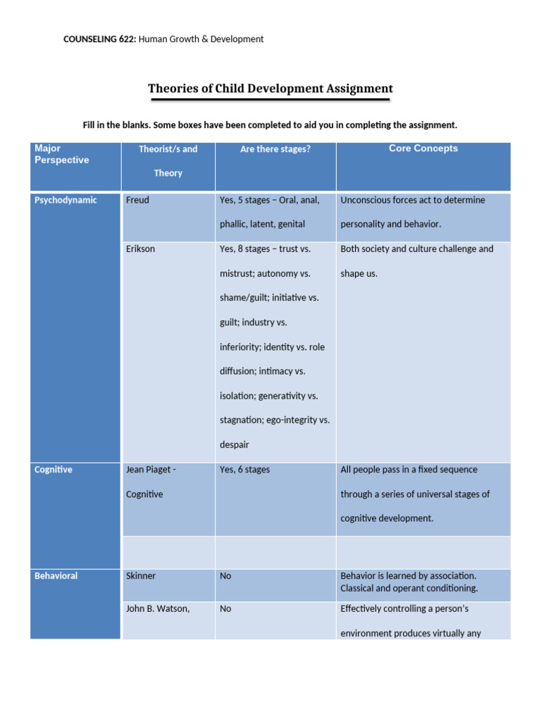 (1.3) Theories of Child Development Assignment | PDF | Cognitive ...