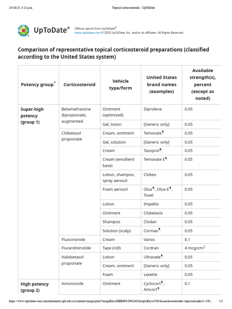 Topical Corticosteroids - UpToDate | PDF | Topical Medication | Medical ...