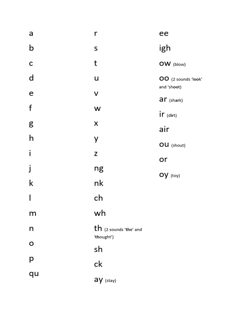List of Sounds 31-08 (2) | PDF