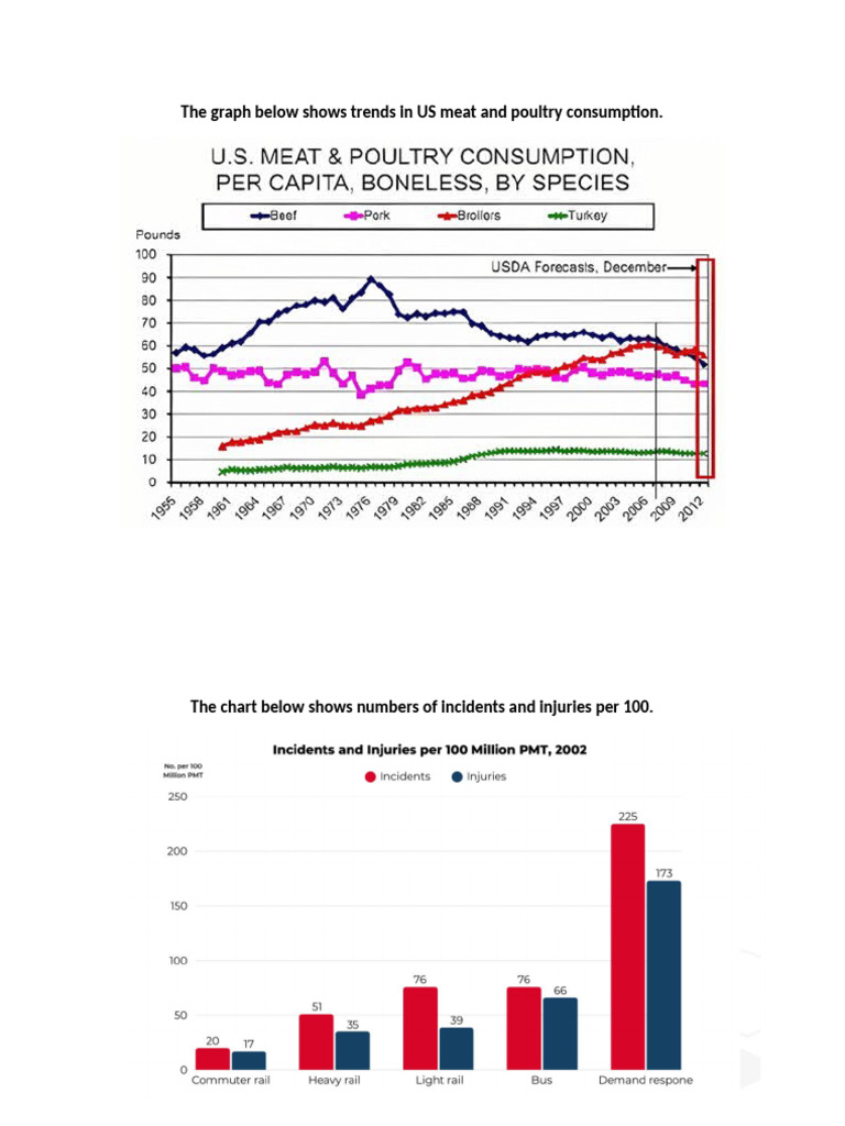 Graph and Charts | PDF