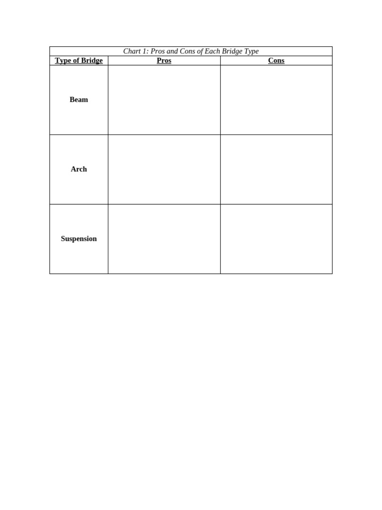 Bridge Student Chart | PDF