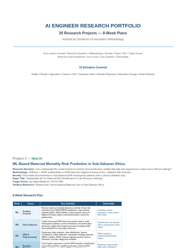AI Research Plan 20 Projects 8Week | PDF | Receiver Operating ...