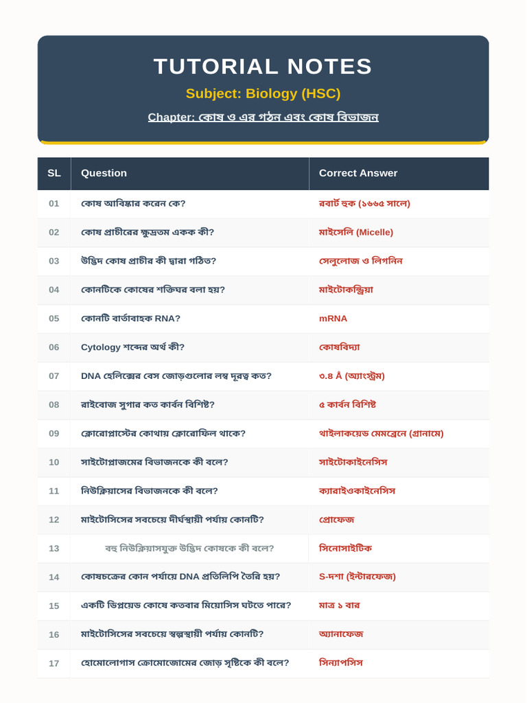 Biology_Tutorial_Notes_Miliya_Mem | PDF