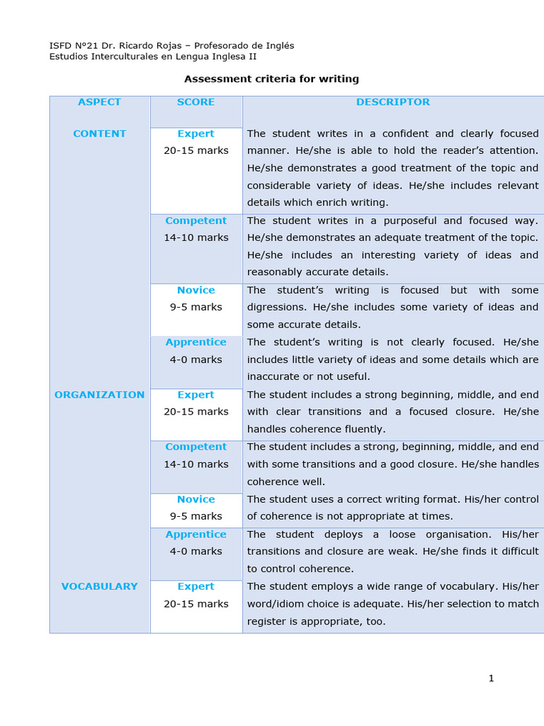 Assessment Criteria for Writing 1 | PDF | Verb | Human Communication