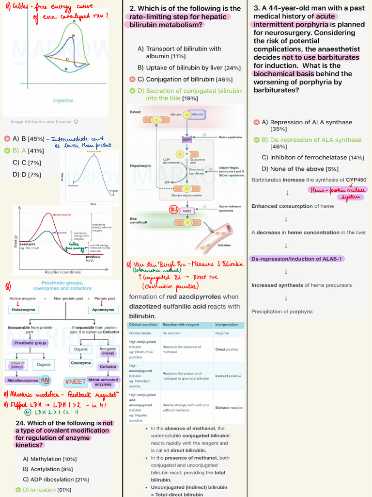 Biochemistry Imp PYQs | PDF | Isomer | Glucose
