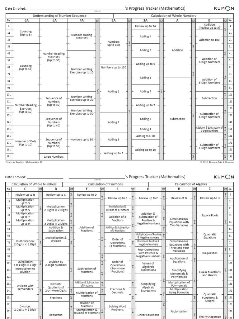 Progress Tracker Maths 1 | PDF | Equations | Polynomial