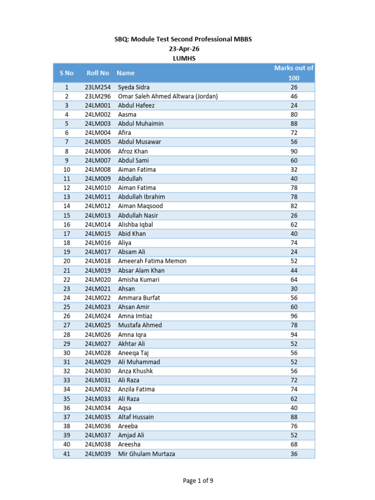MT 2nd Prof Mbbs Lumhs | PDF