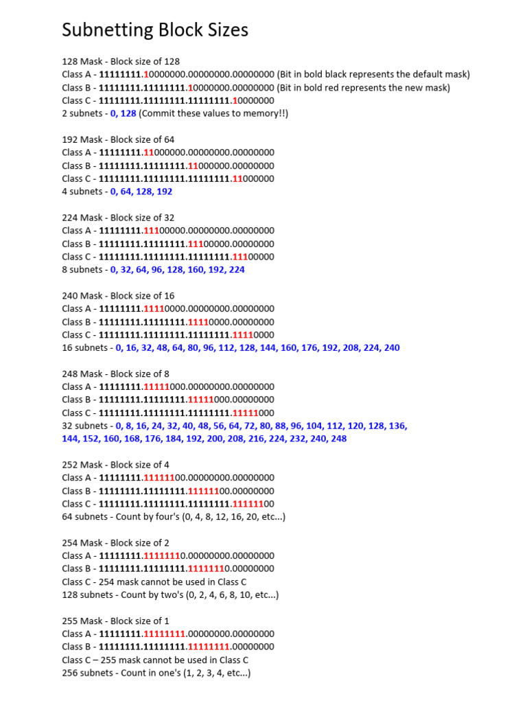 Sub Netting Block Sizes | PDF | Computer Architecture | Internet Protocols