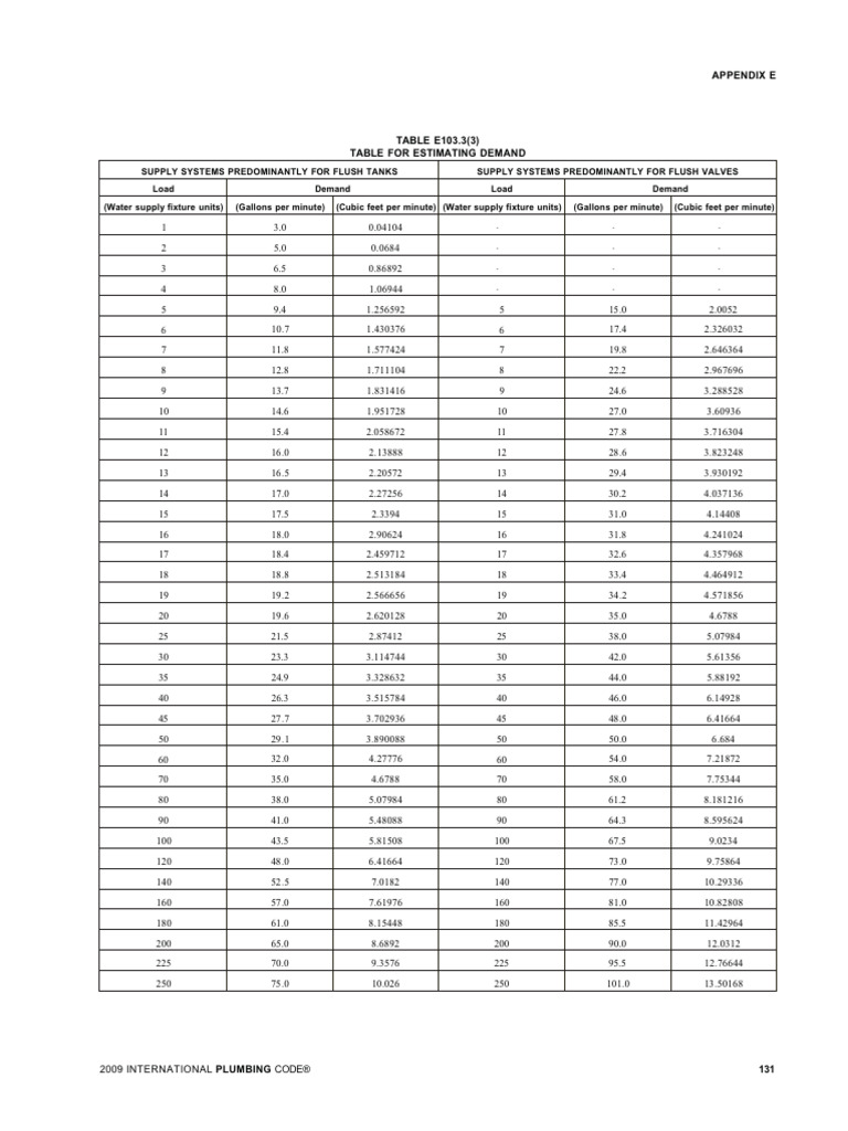 Table E103.3 (3) Conversion FU To GPM | PDF | Units Of Measurement