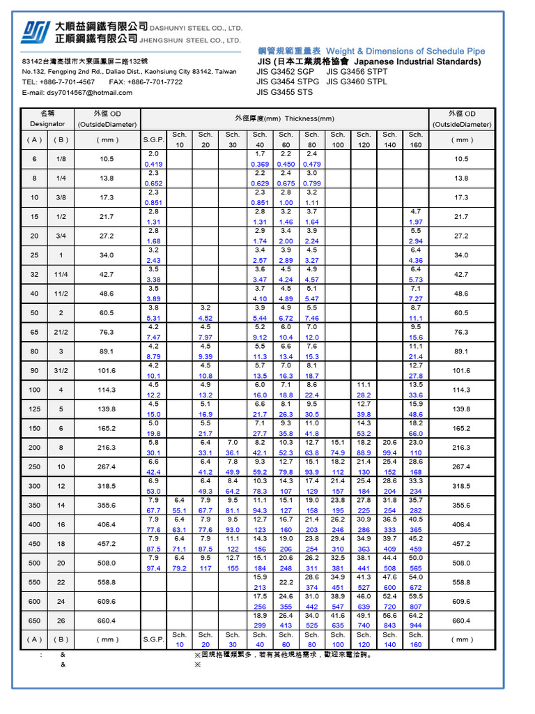 Weight Schedule Pipe | PDF