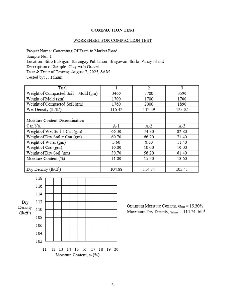 Sample Result Compaction Test and Field Density Test | PDF | Natural ...