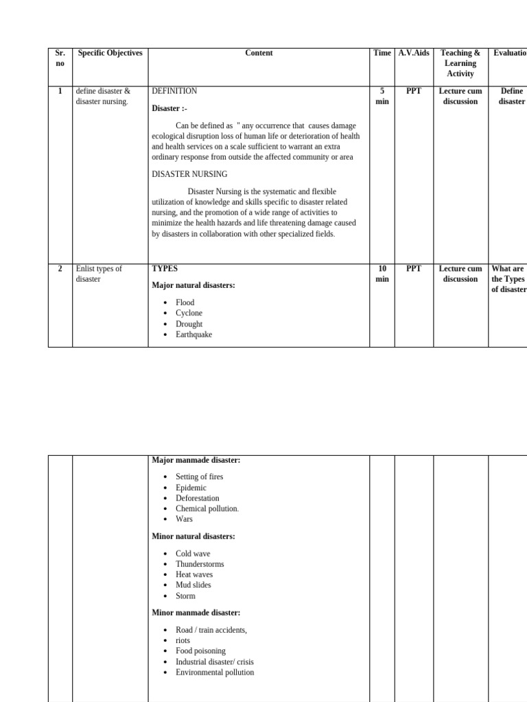Disaster Nursing | PDF | Natural Disasters | Emergency Management