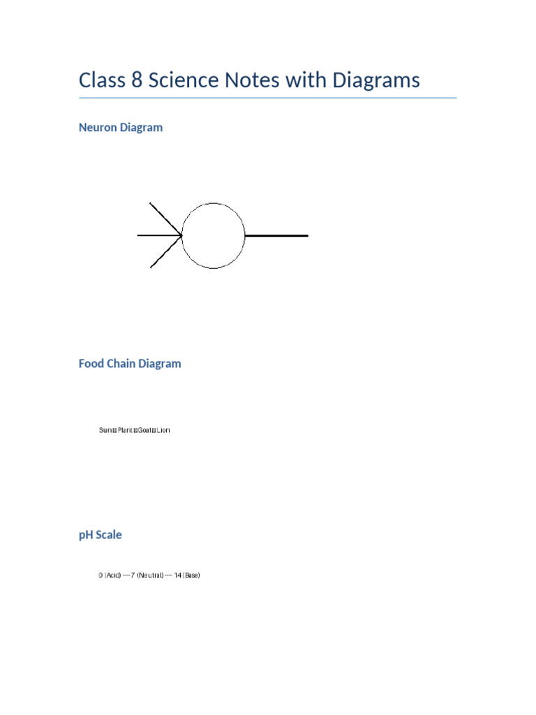 Science Notes With Diagrams | PDF