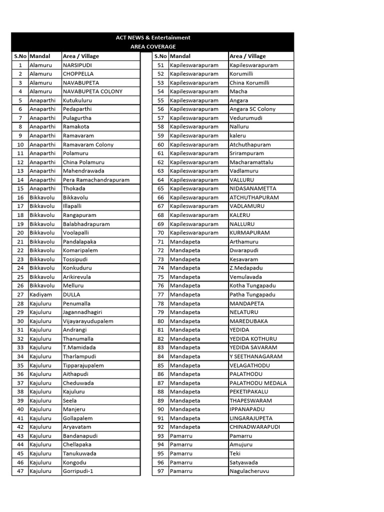 ACT Coverage 1 | PDF