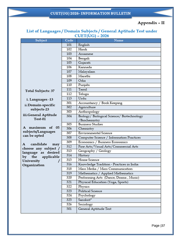 Subject List 40d8db55 4668 4bab Aaad 1599a9a1da74 | PDF