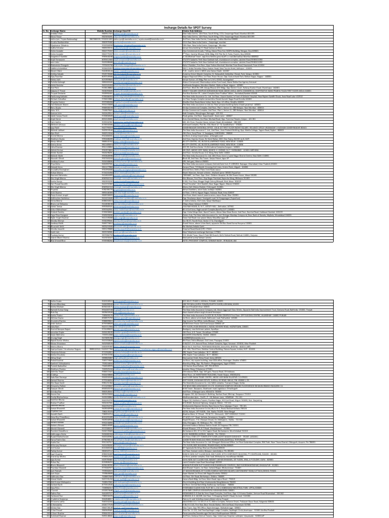 Incharge Details For Spot Survey | PDF