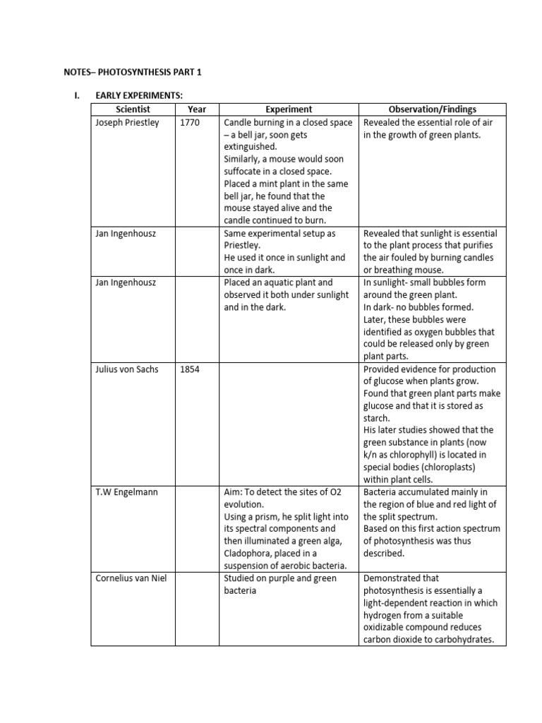 1652449198-notes_from_jee_topper-0 (1) | PDF | Photosynthesis ...