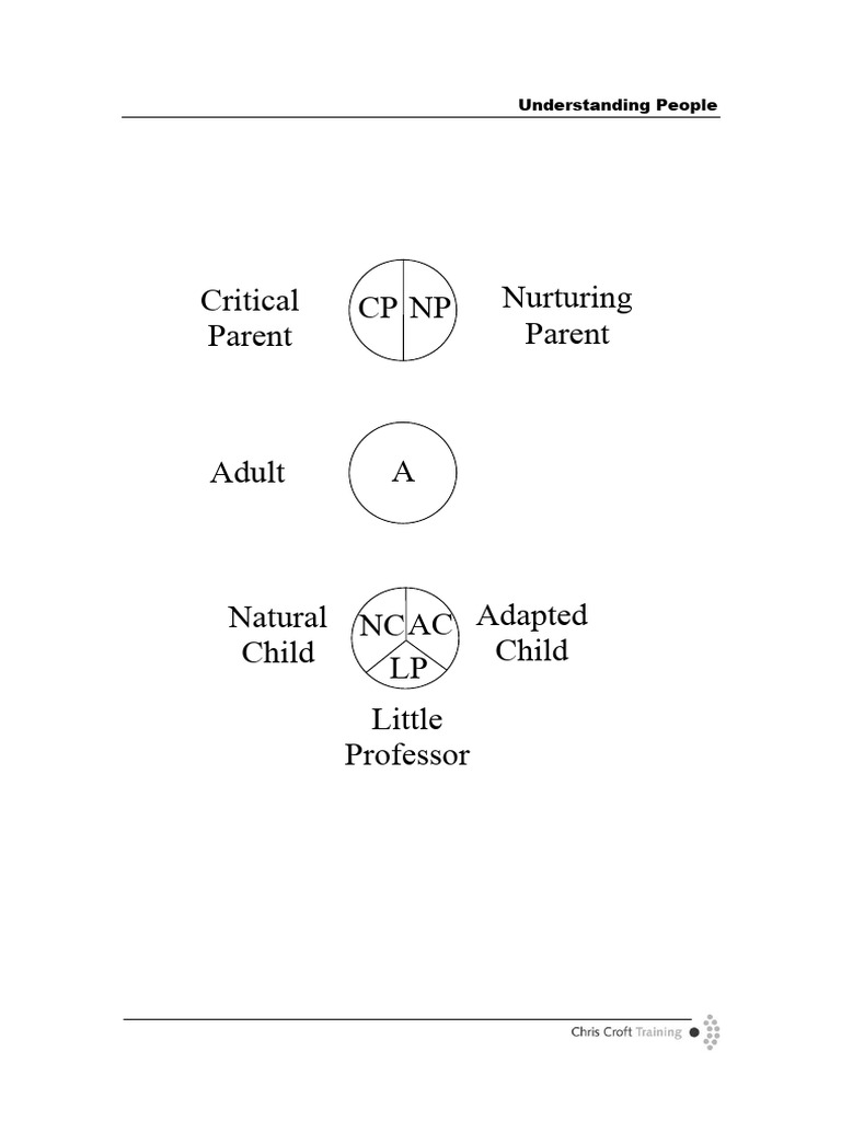 Types of Parent and Children | PDF