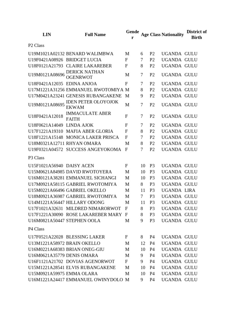 Emis Learners Summary List | PDF