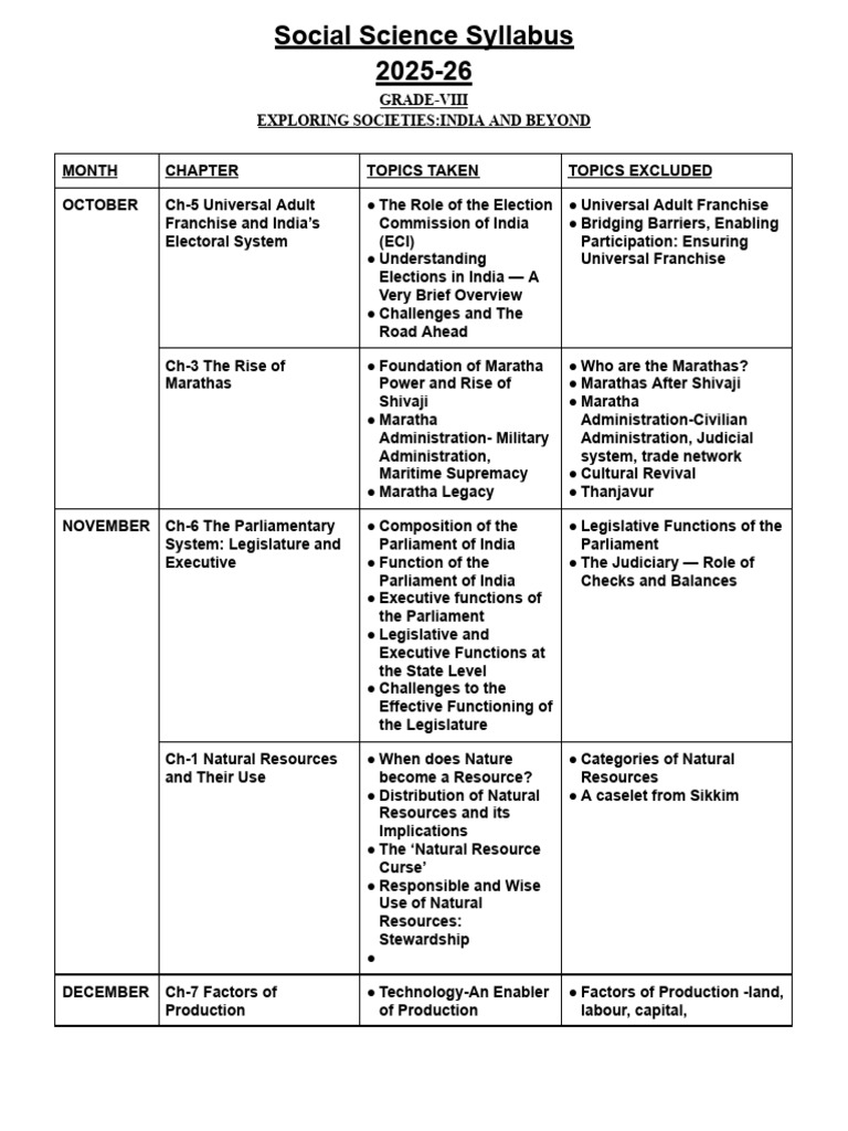 bny-sec-acr-2510081442-0801752206-1 | PDF | Forms Of Government ...