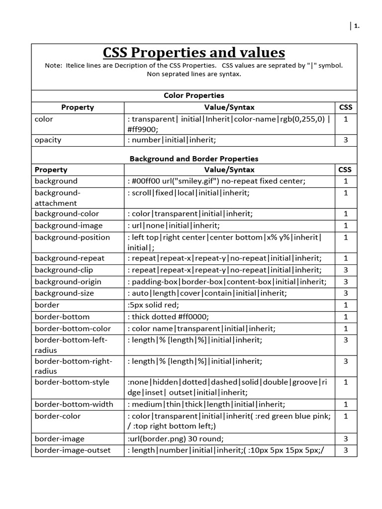 CSS Properties and Values | PDF | Typefaces | Text