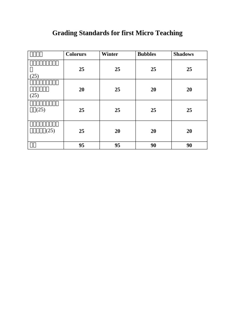 Grading Standards for First Micro Teaching | PDF