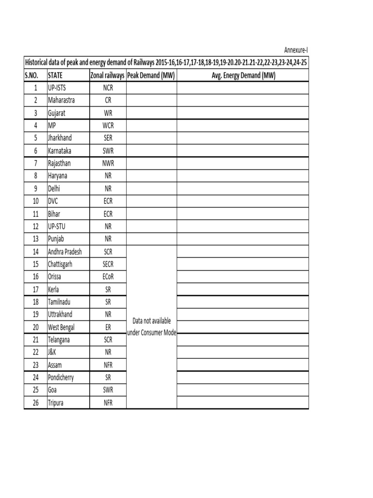 Annexure 1 Historical Data Format | PDF
