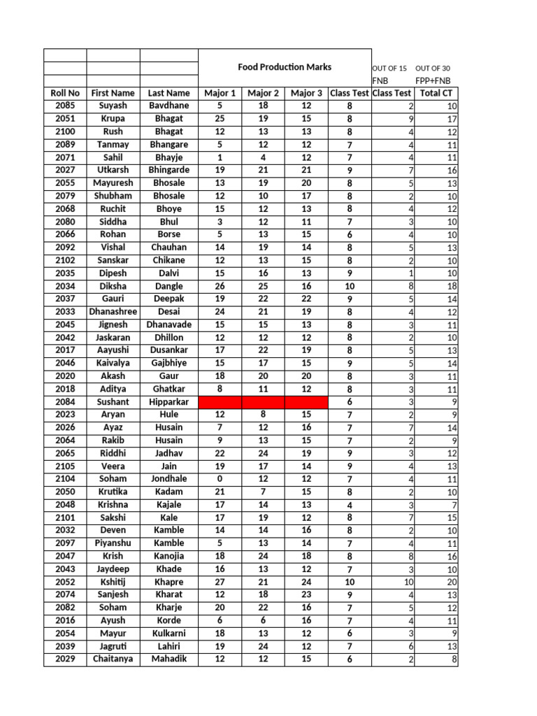 Student Score Major | PDF