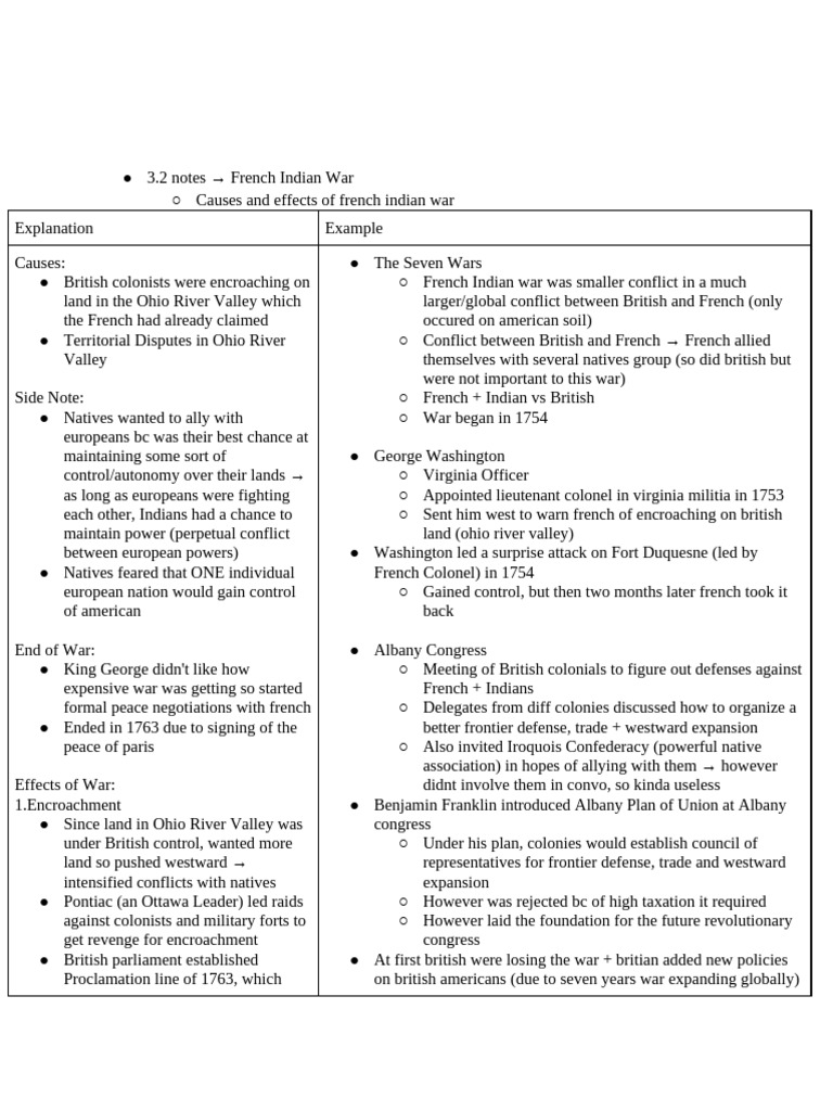 Unit 3 APUSH Notes | PDF | James Madison | American Revolution