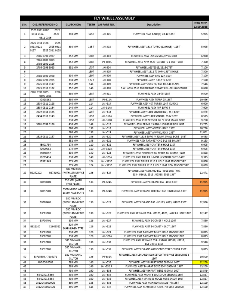 Group No -5 | PDF | Clutch | Automotive Technologies